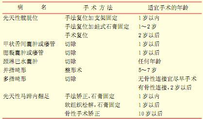 常见儿科疾病手术年龄2