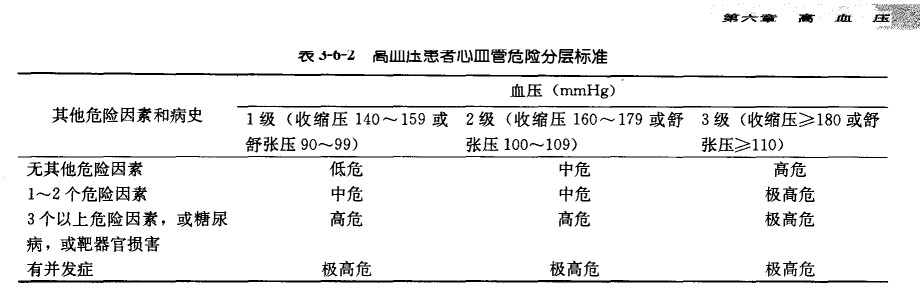 高血压分层.jpg