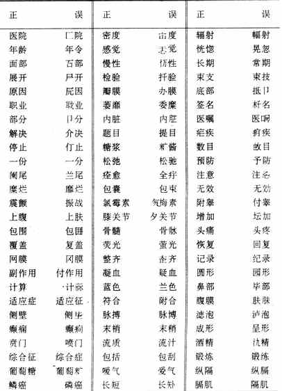 病历书写中常见错别字