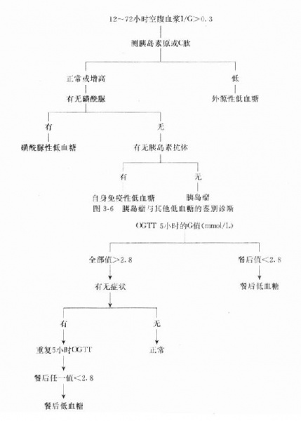 文件:Goph488w.jpg