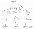 2014年1月18日 (六) 15:46的版本的缩略图