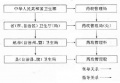 2014年1月17日 (五) 10:56的版本的缩略图