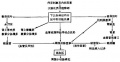2014年1月18日 (六) 15:02的版本的缩略图