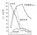 2014年1月18日 (六) 16:21的版本的缩略图