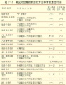 2014年1月18日 (六) 13:49的版本的缩略图