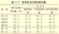 2014年1月19日 (日) 05:26的版本的缩略图