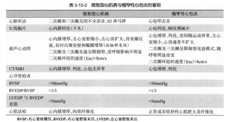 文件:限制型心肌病及缩窄性心包炎的鉴别.jpg