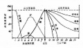 2014年1月19日 (日) 05:28的版本的缩略图