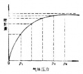 2014年1月19日 (日) 05:07的版本的缩略图