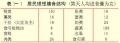 2014年1月19日 (日) 04:07的版本的缩略图