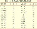 2014年1月19日 (日) 04:41的版本的缩略图