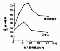 2014年1月19日 (日) 04:50的版本的缩略图