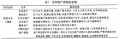 2014年1月19日 (日) 04:37的版本的缩略图