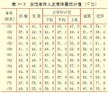 2014年1月19日 (日) 05:24的版本的缩略图