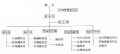 2014年1月18日 (六) 14:13的版本的缩略图